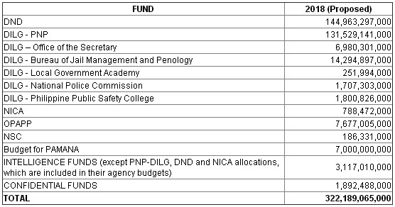 2018 proposed budget